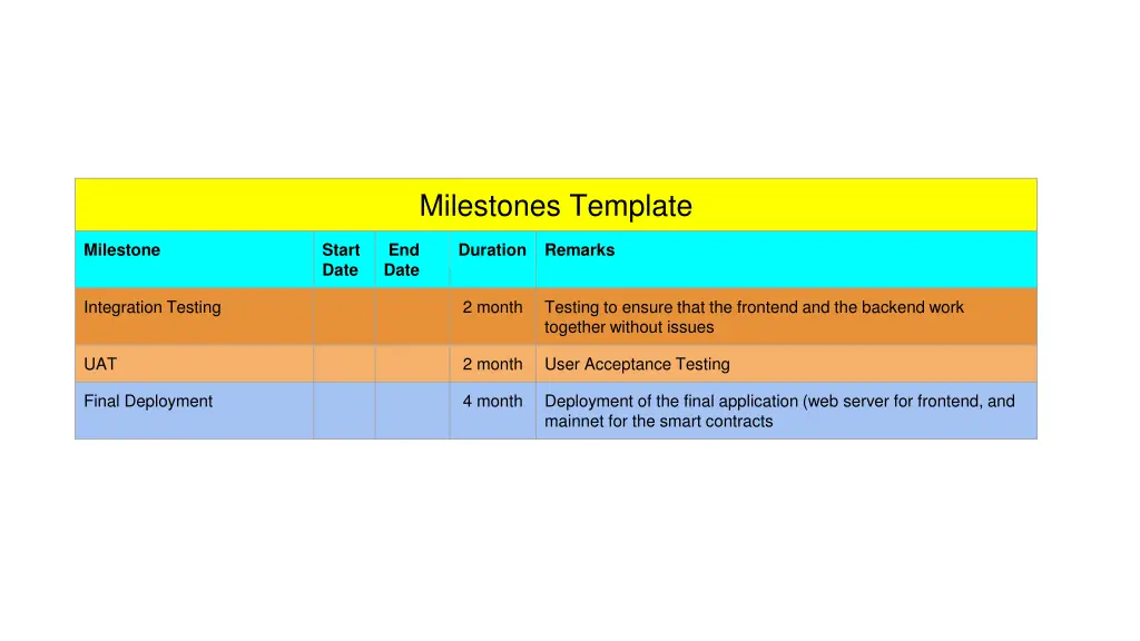 milestones template 3