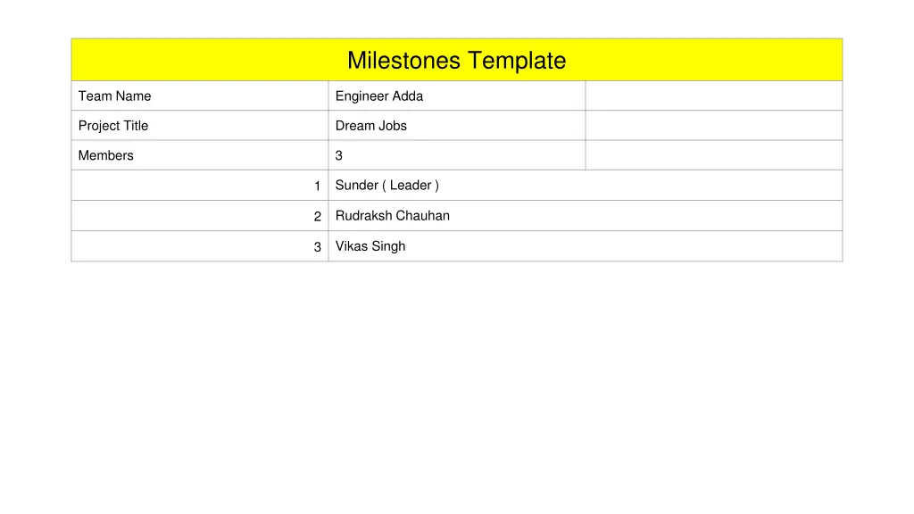 milestones template