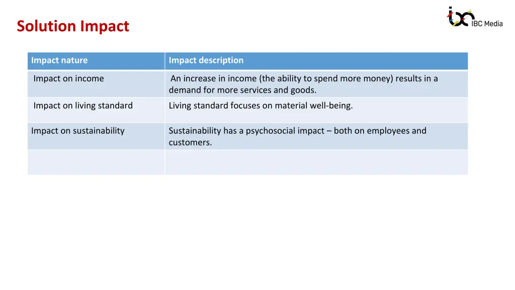 solution impact