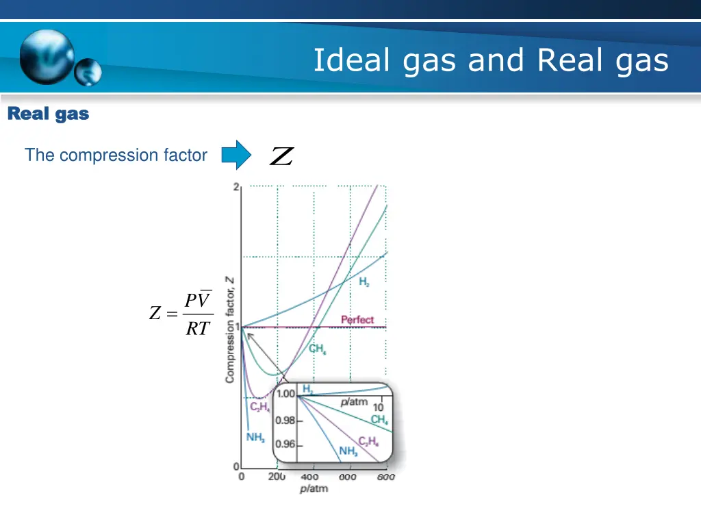 ideal gas and real gas 4