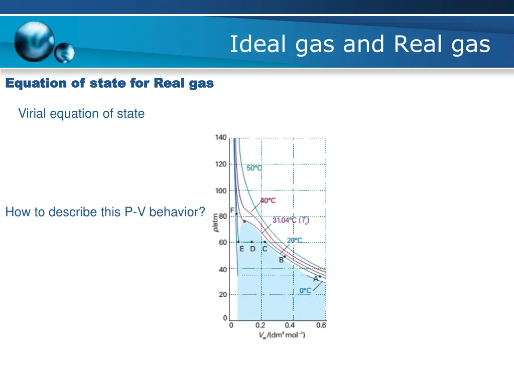 ideal gas and real gas 5