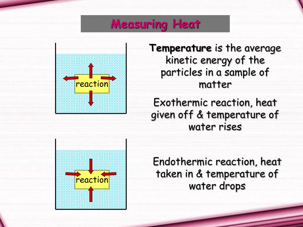 measuring heat