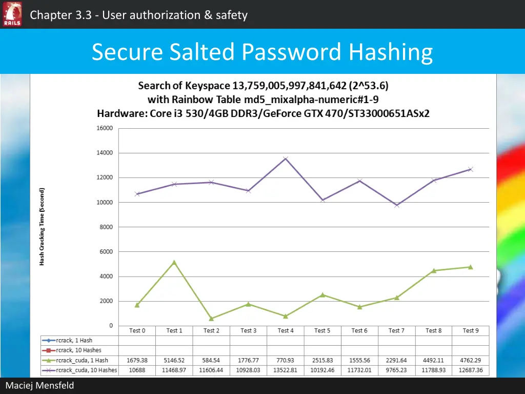 chapter 3 3 user authorization safety 6