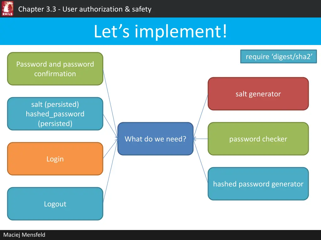 chapter 3 3 user authorization safety 9