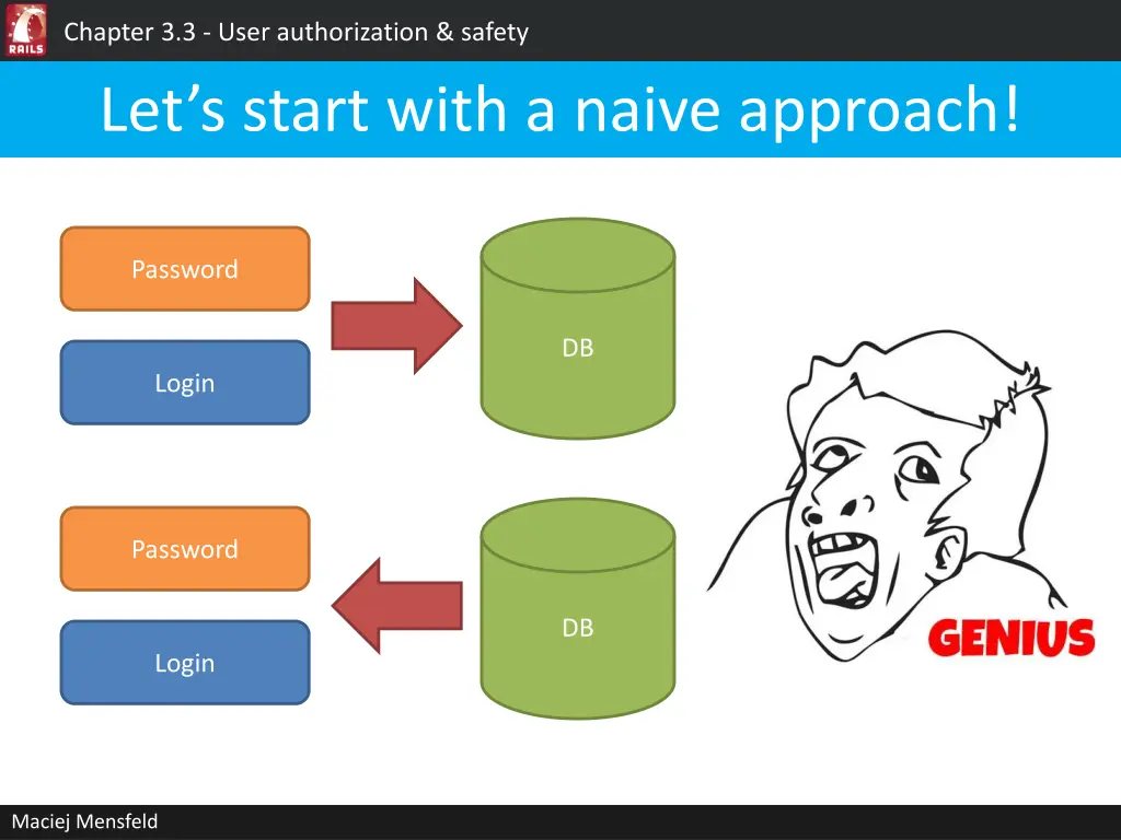 chapter 3 3 user authorization safety let s start