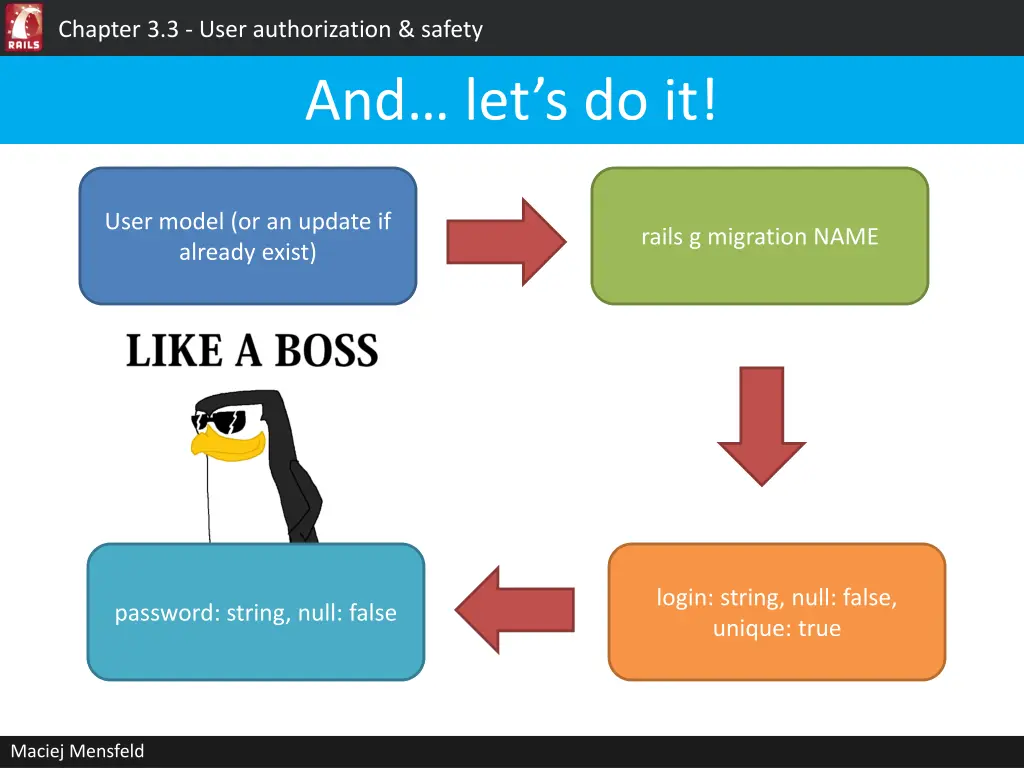 chapter 3 3 user authorization safety