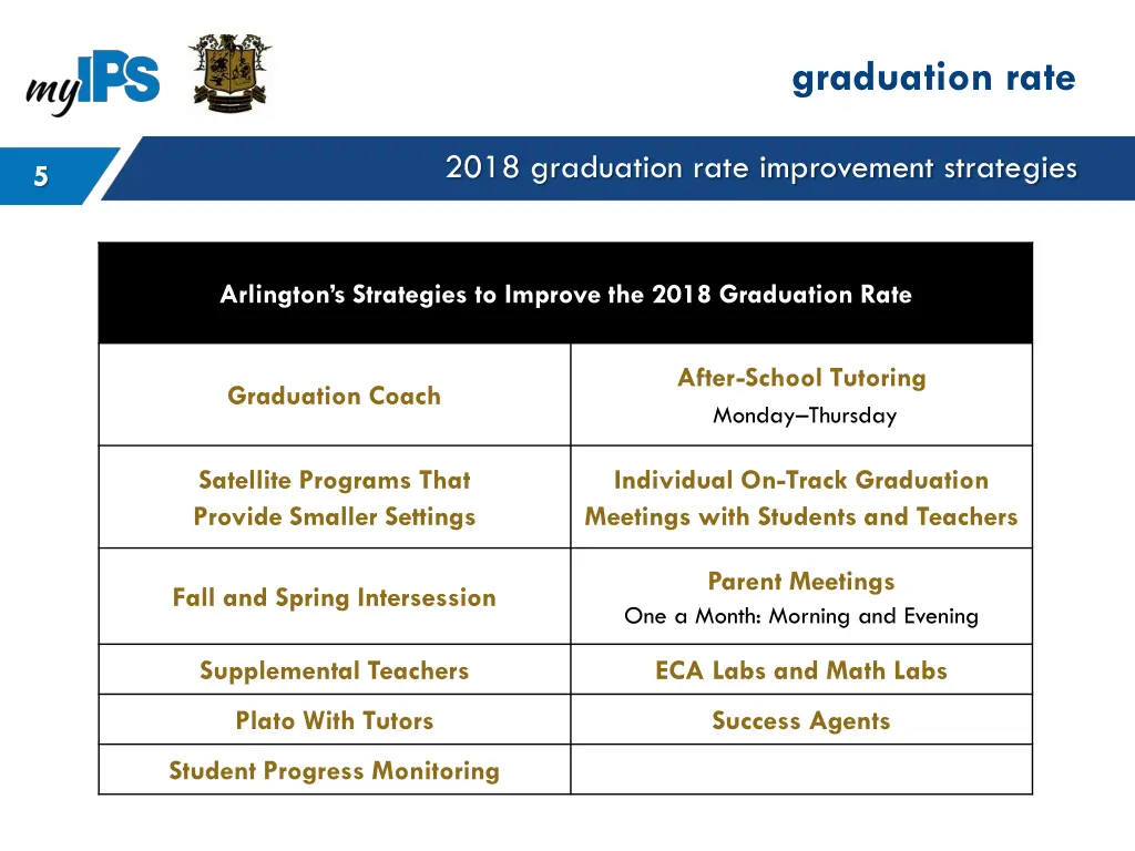 graduation rate 1