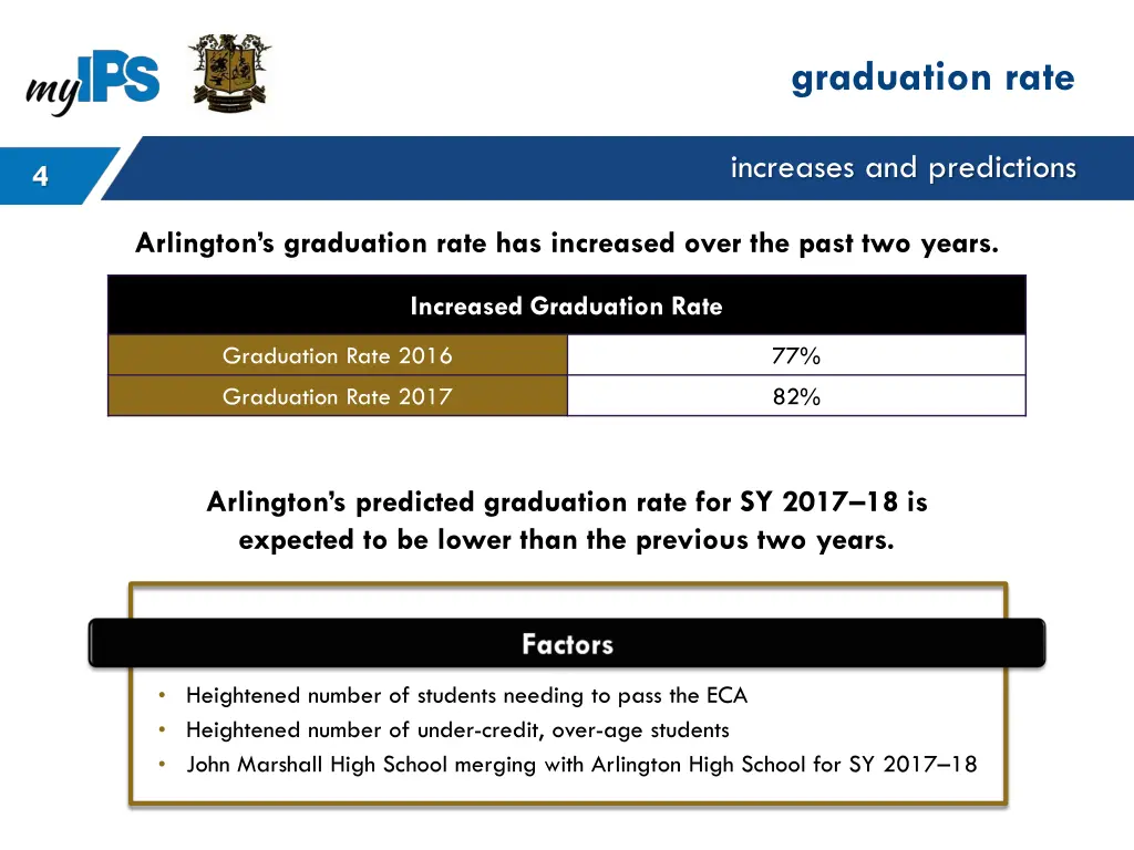 graduation rate