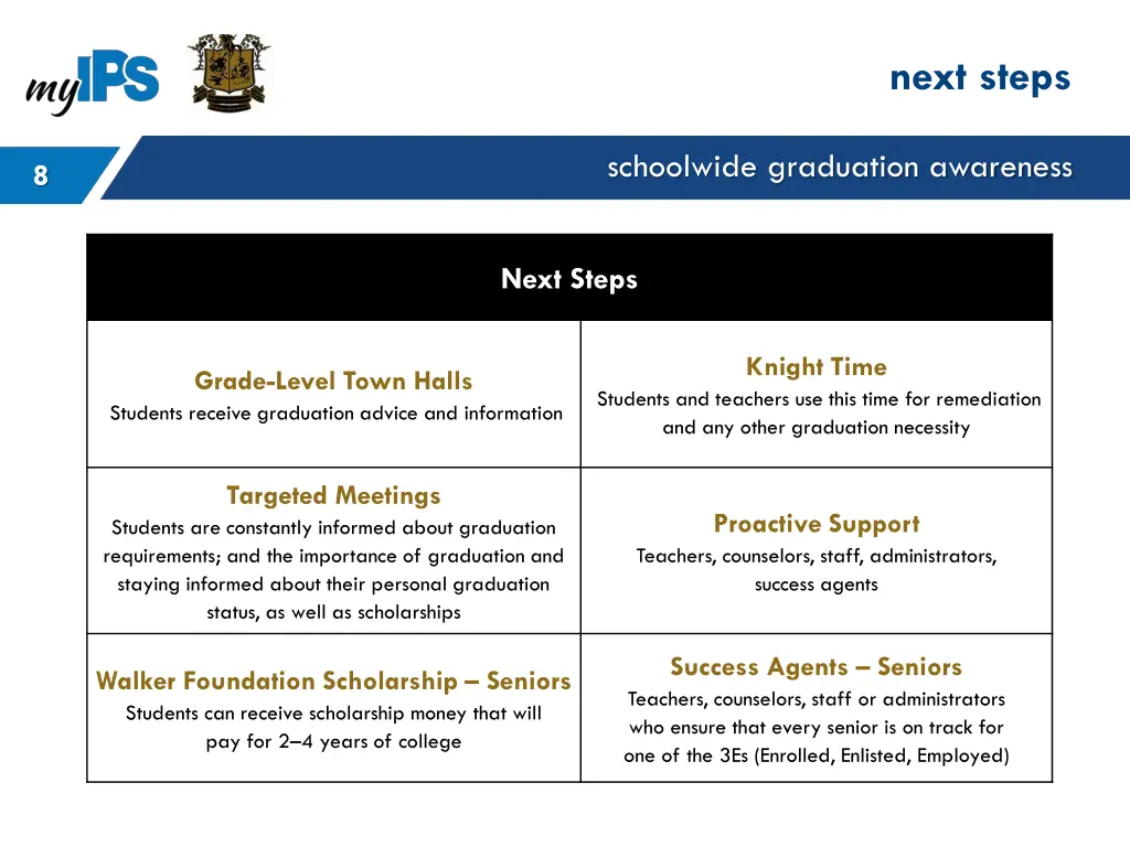 next steps