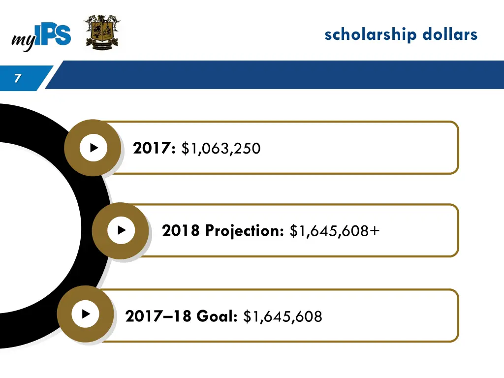 scholarship dollars