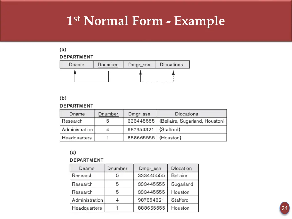1 st normal form example
