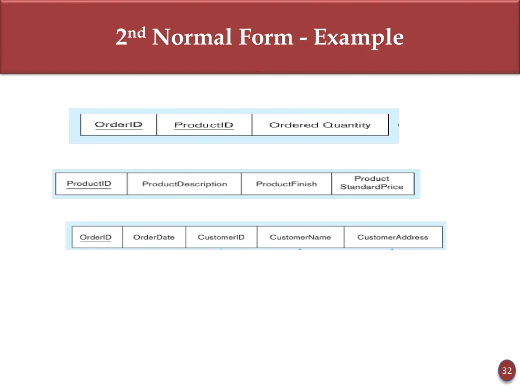 2 nd normal form example 3