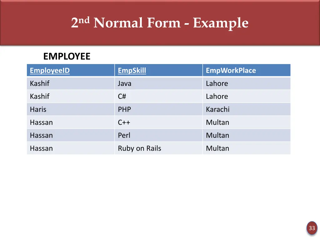 2 nd normal form example 4