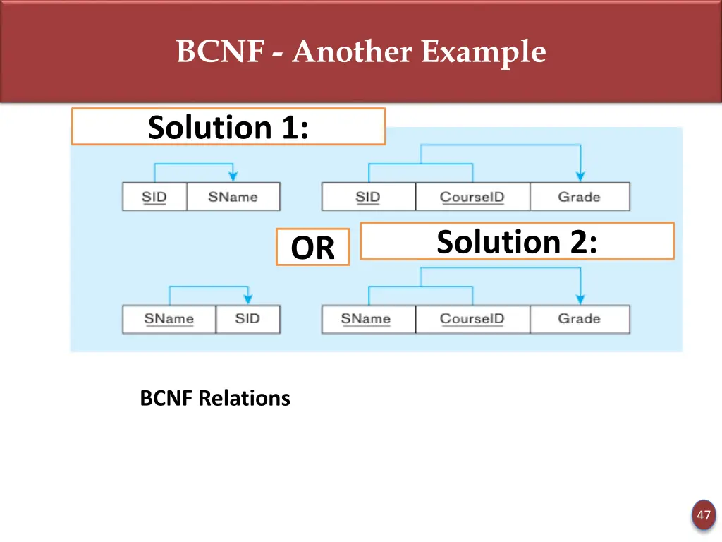 bcnf another example 1