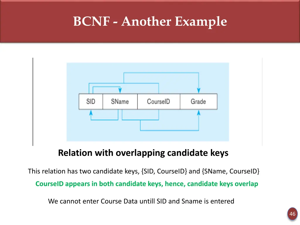 bcnf another example