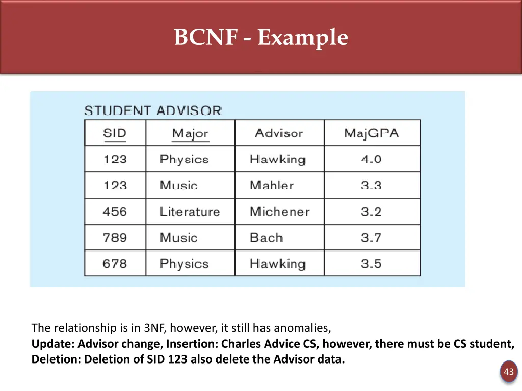 bcnf example 1