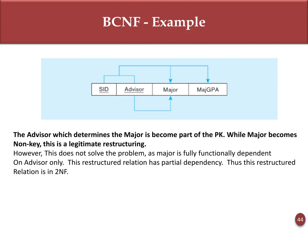 bcnf example 2