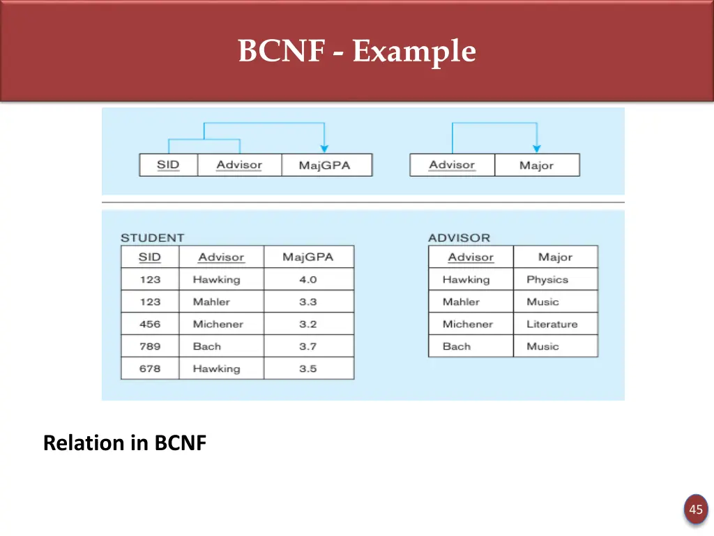 bcnf example 3