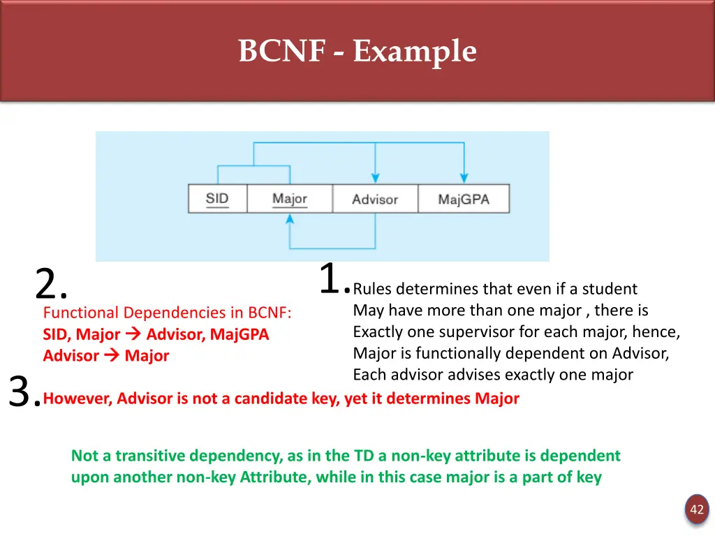 bcnf example