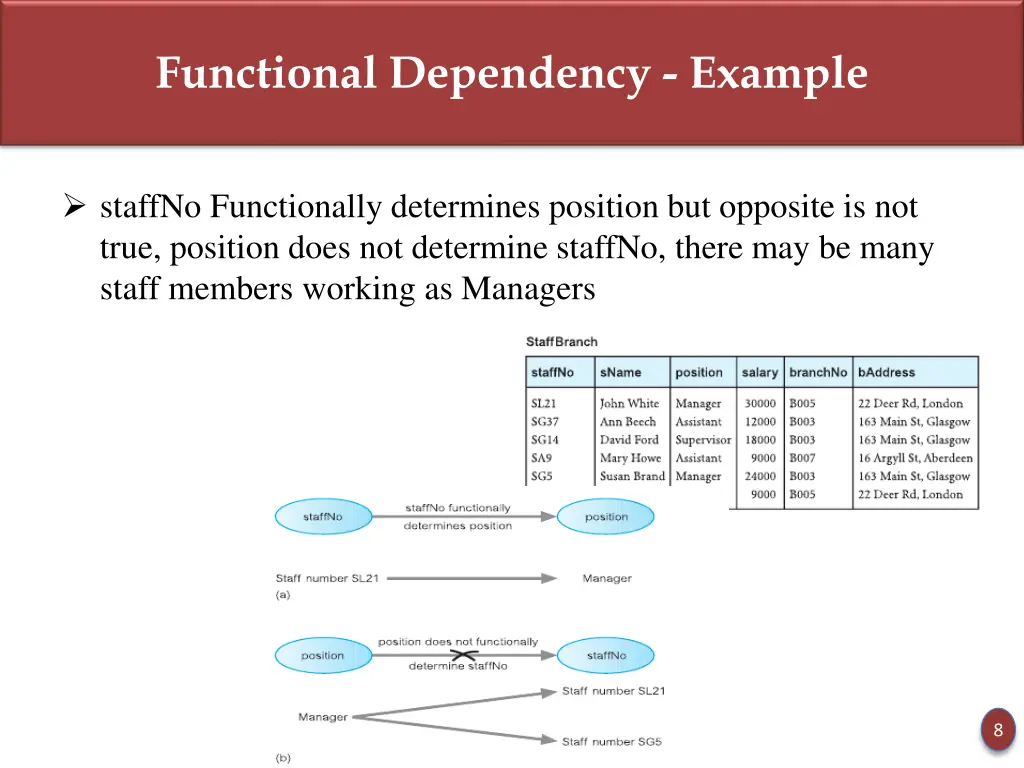 functional dependency example