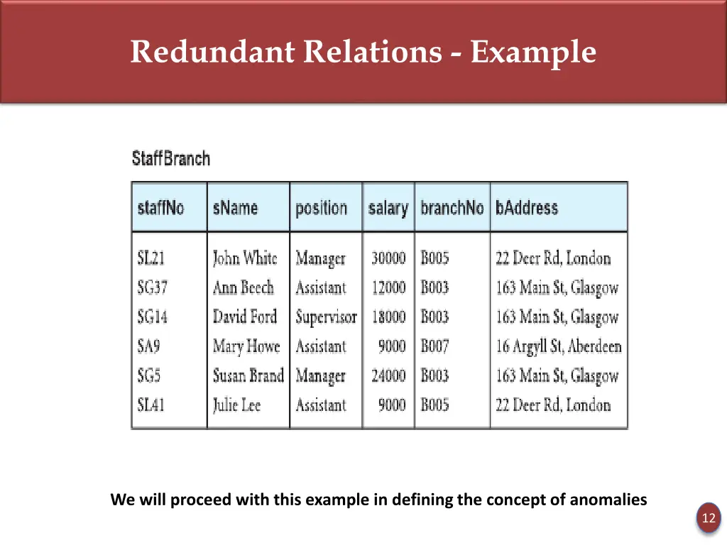 redundant relations example