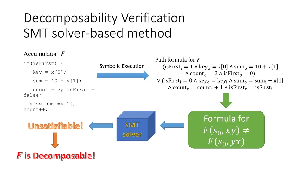 decomposability verification smt solver based