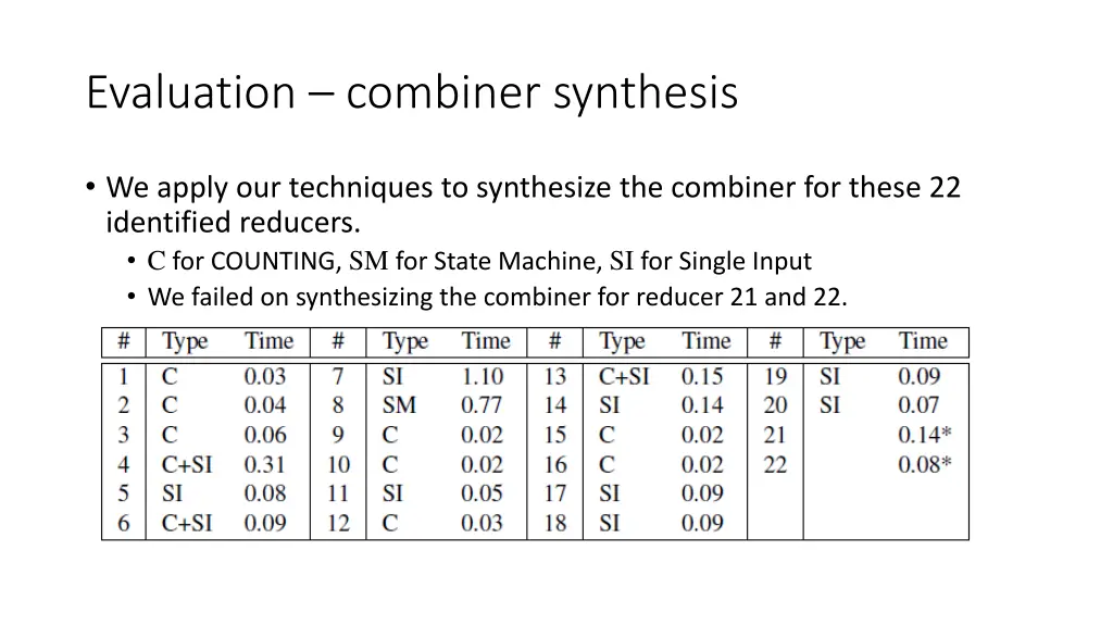 evaluation combiner synthesis