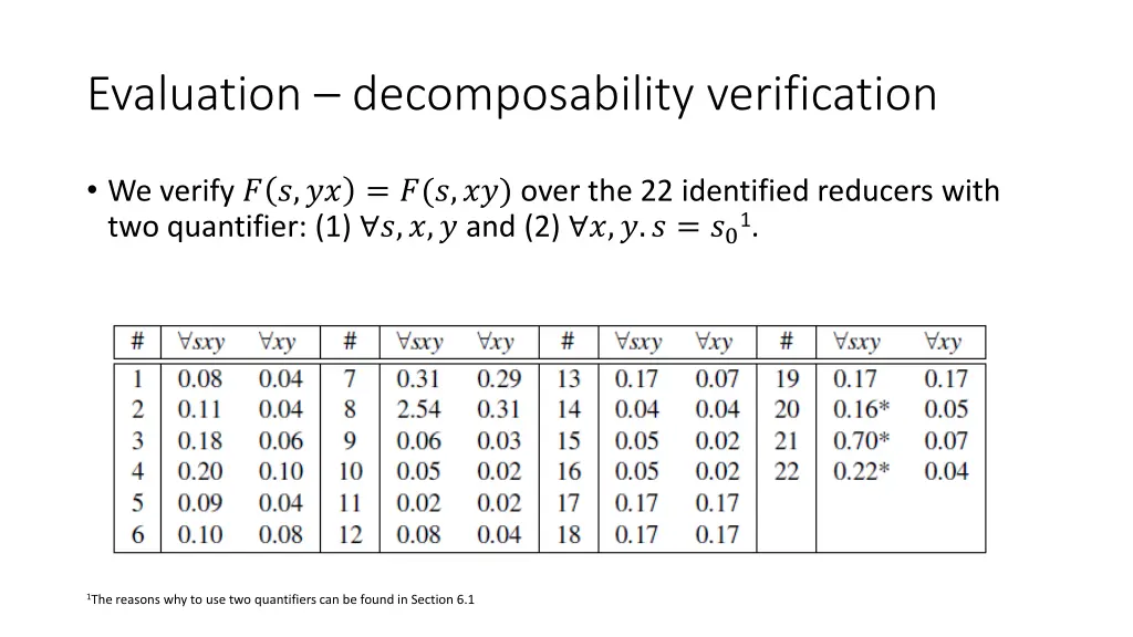 evaluation decomposability verification