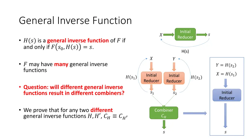 general inverse function
