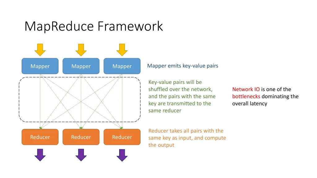 mapreduce framework