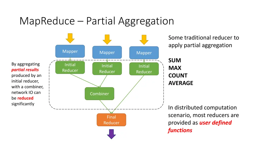 mapreduce partial aggregation
