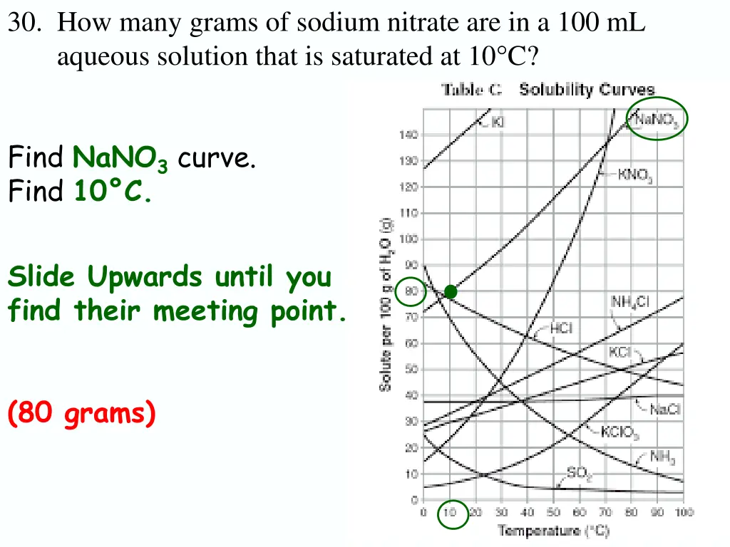 30 how many grams of sodium nitrate