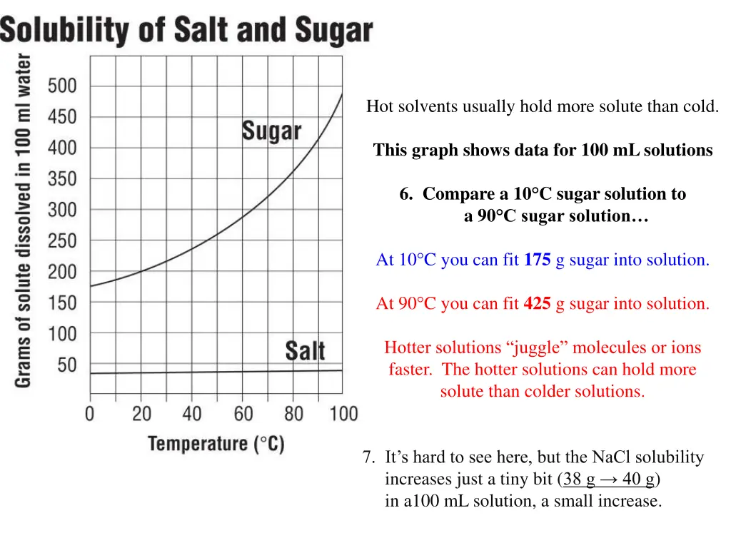 hot solvents usually hold more solute than cold 1