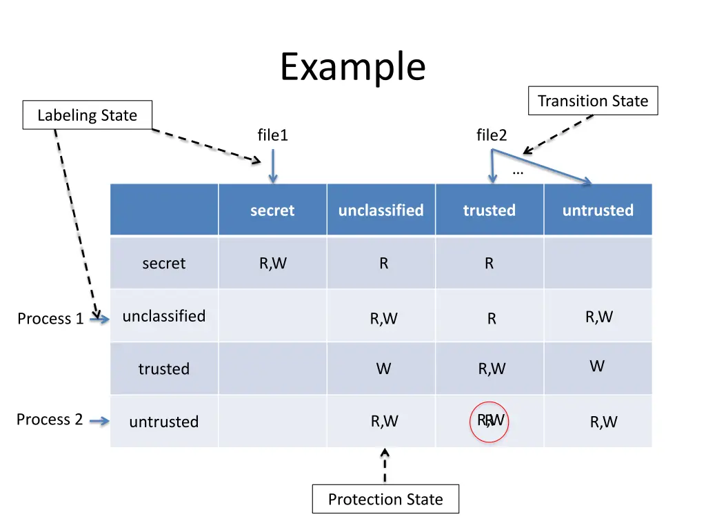 example