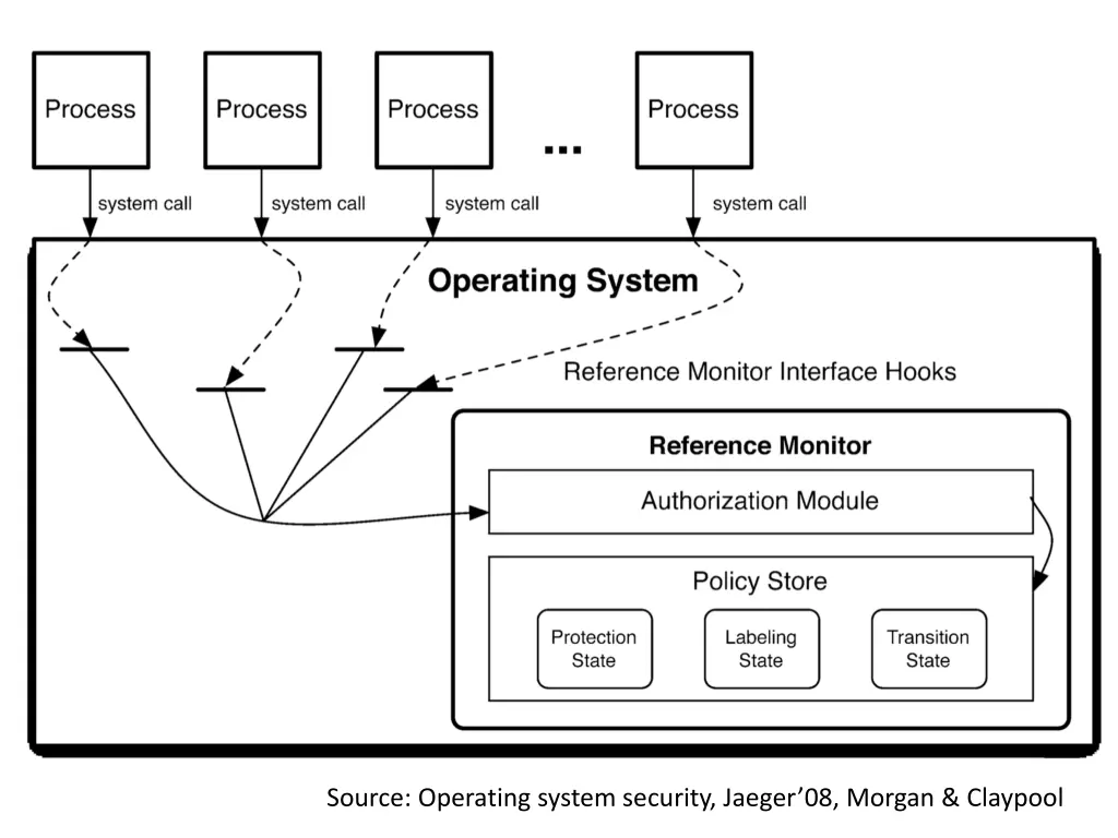 source operating system security jaeger 08 morgan