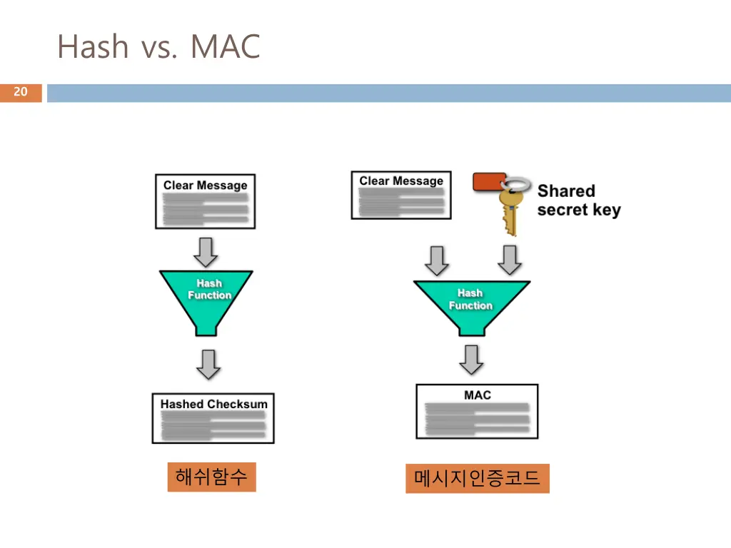 hash vs mac