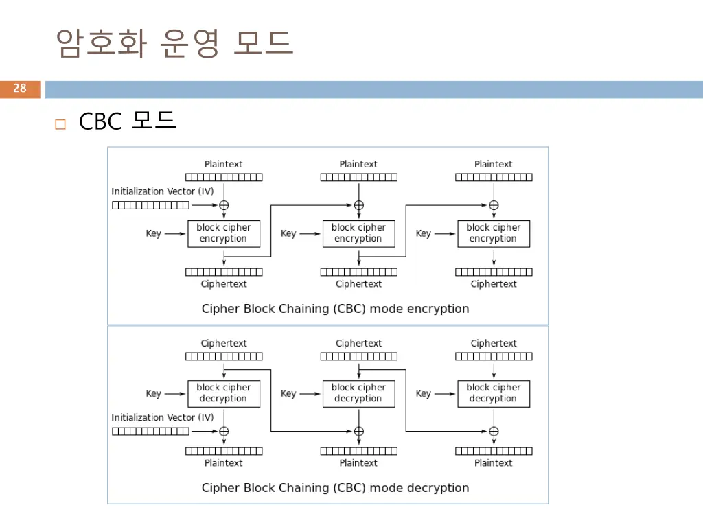 slide28
