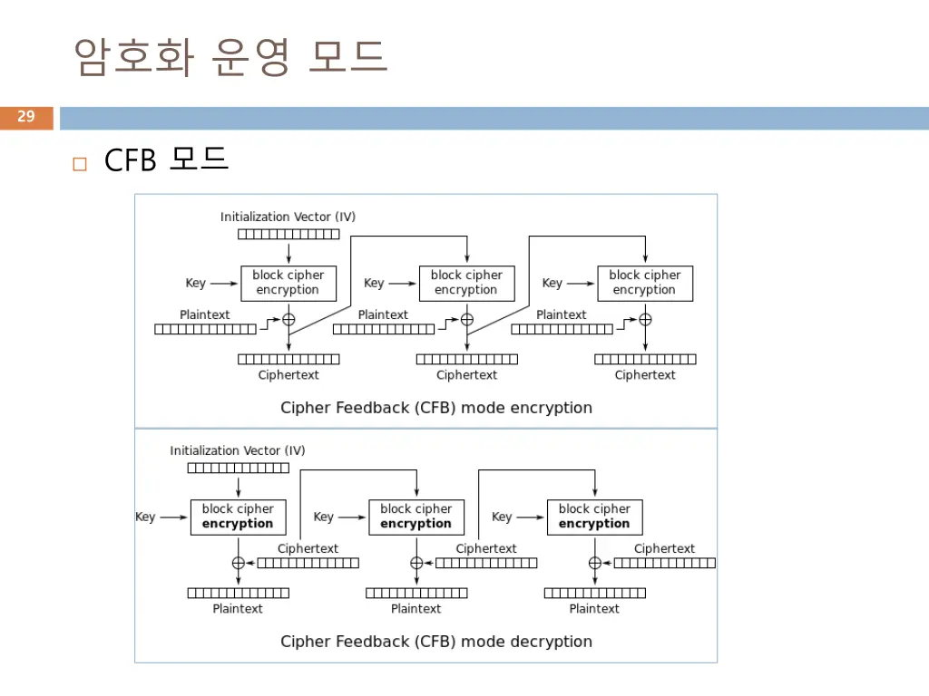 slide29