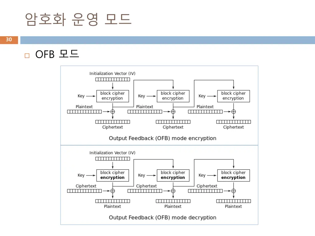 slide30