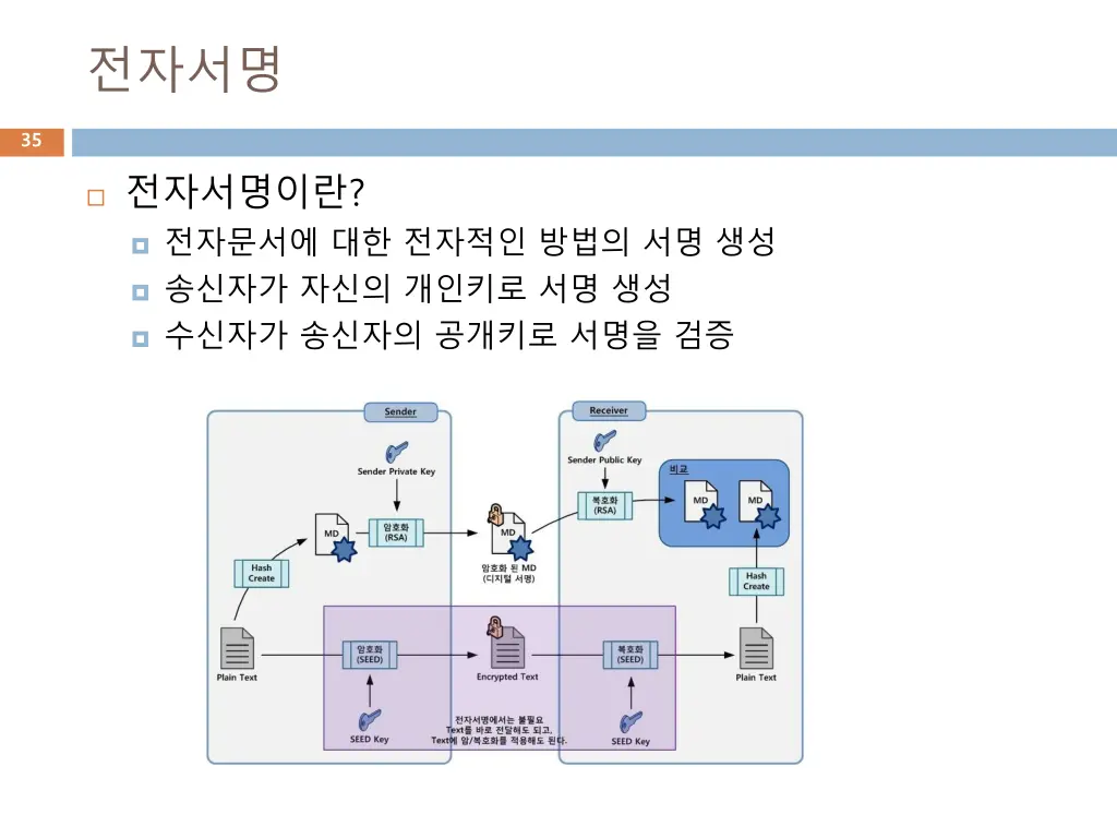 slide35