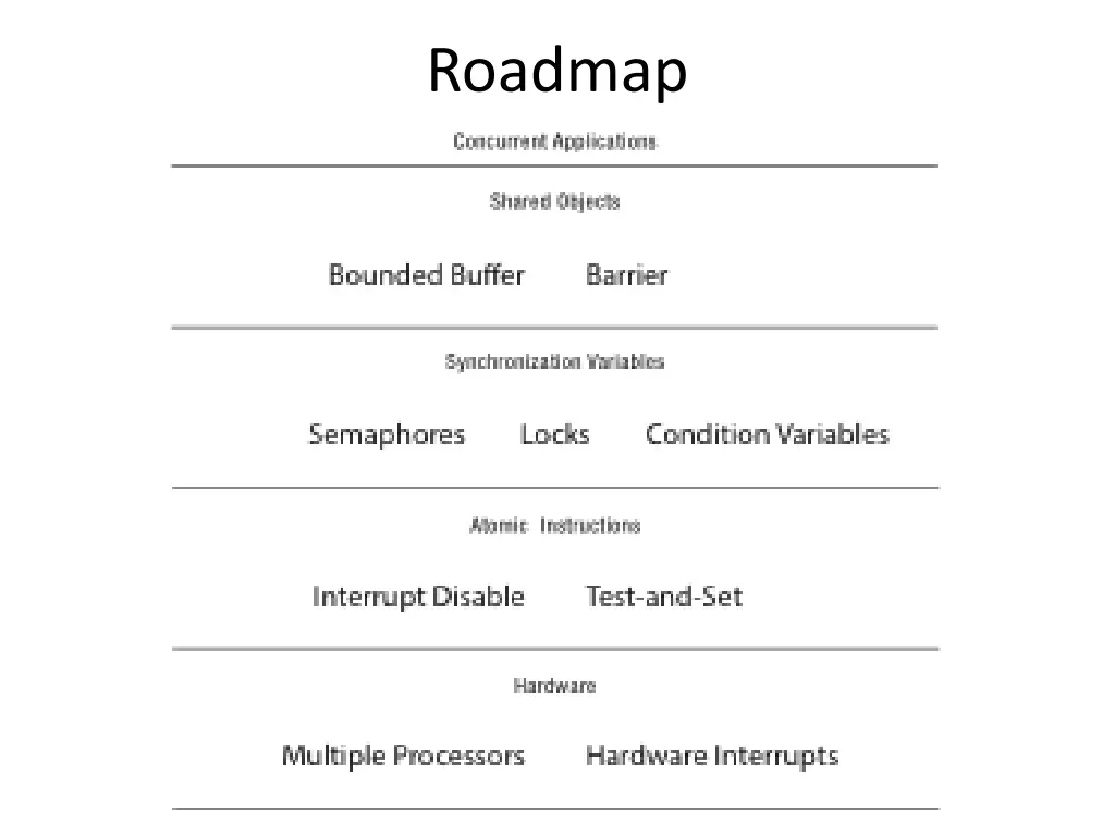 roadmap