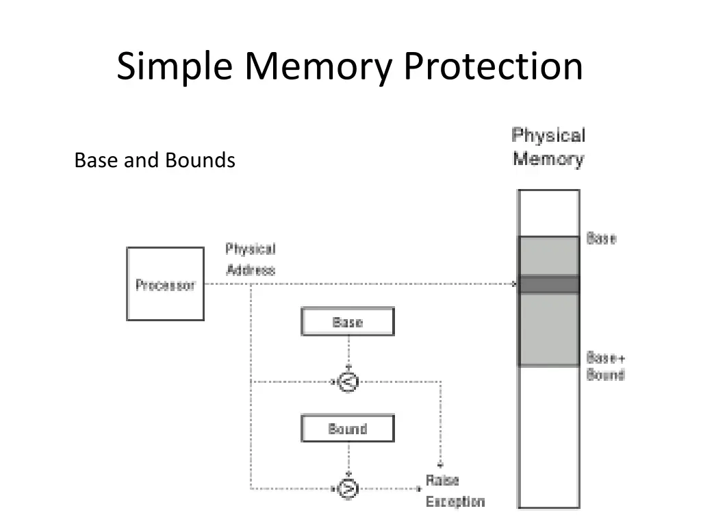 simple memory protection 1