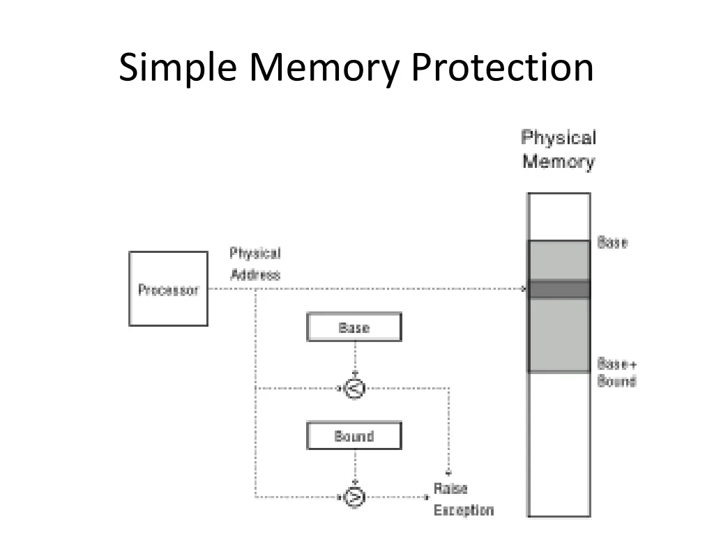 simple memory protection