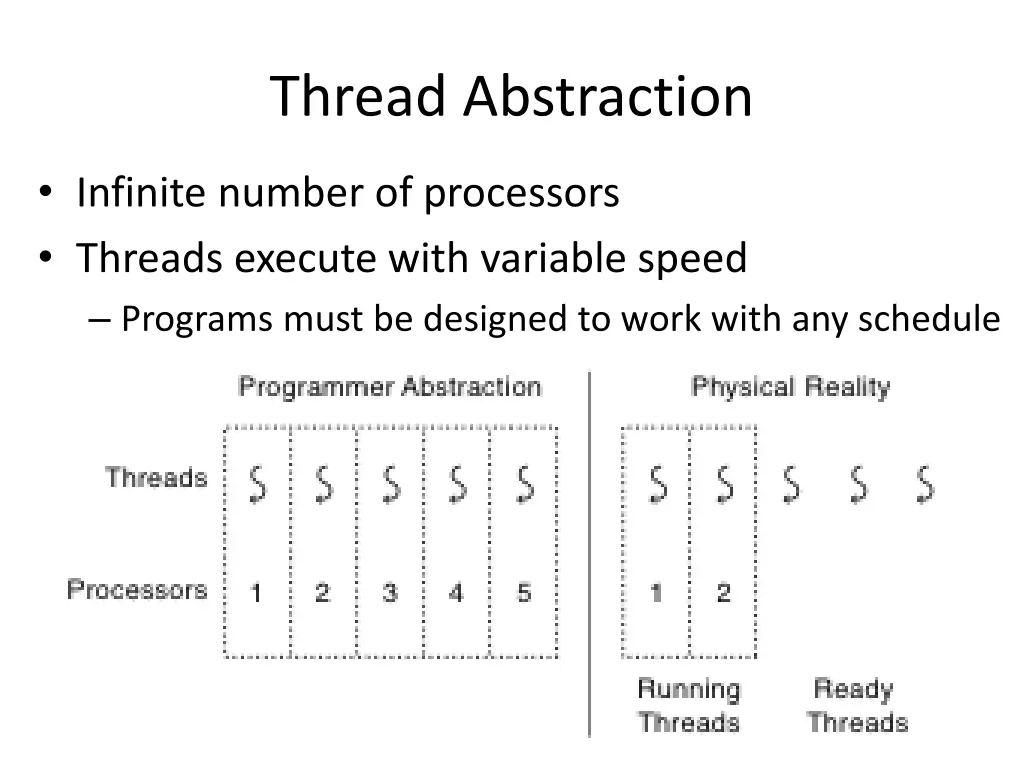 thread abstraction