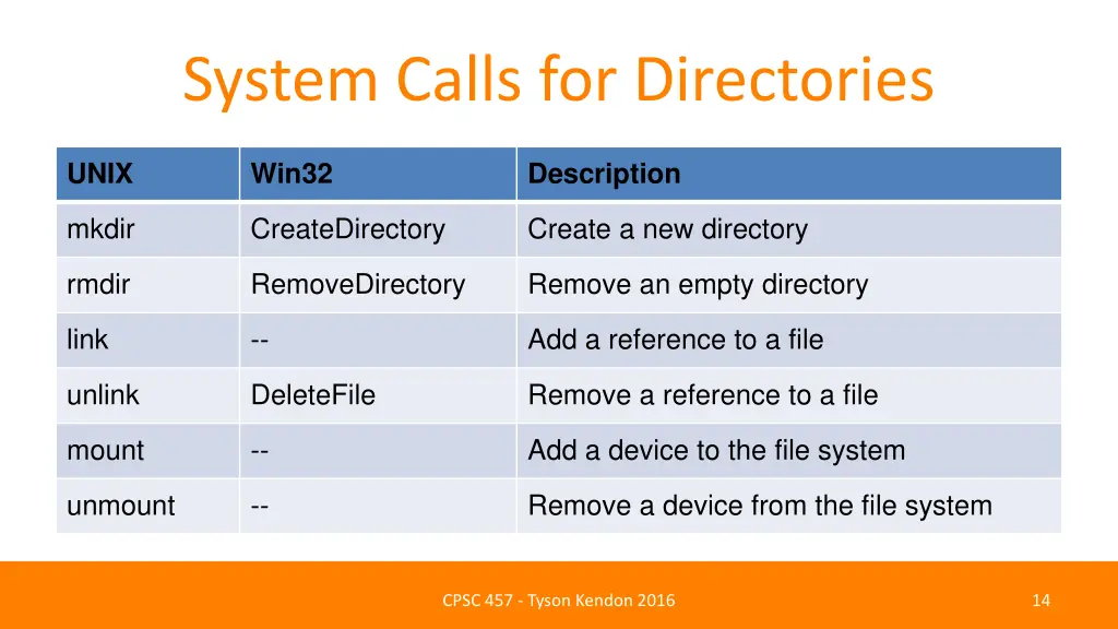system calls for directories