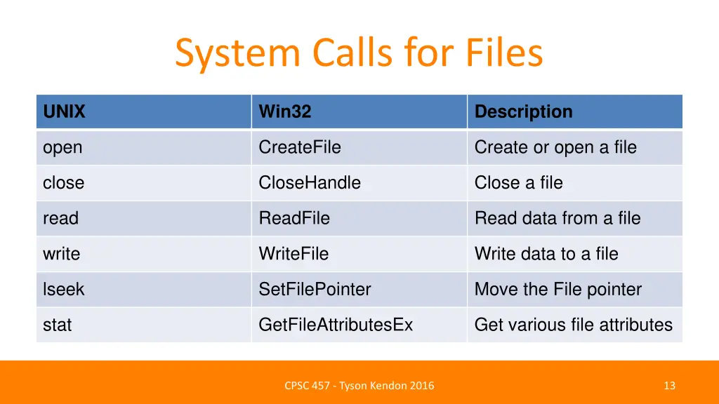 system calls for files
