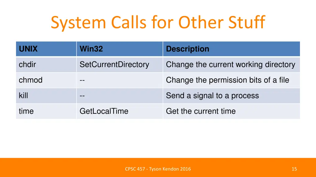 system calls for other stuff