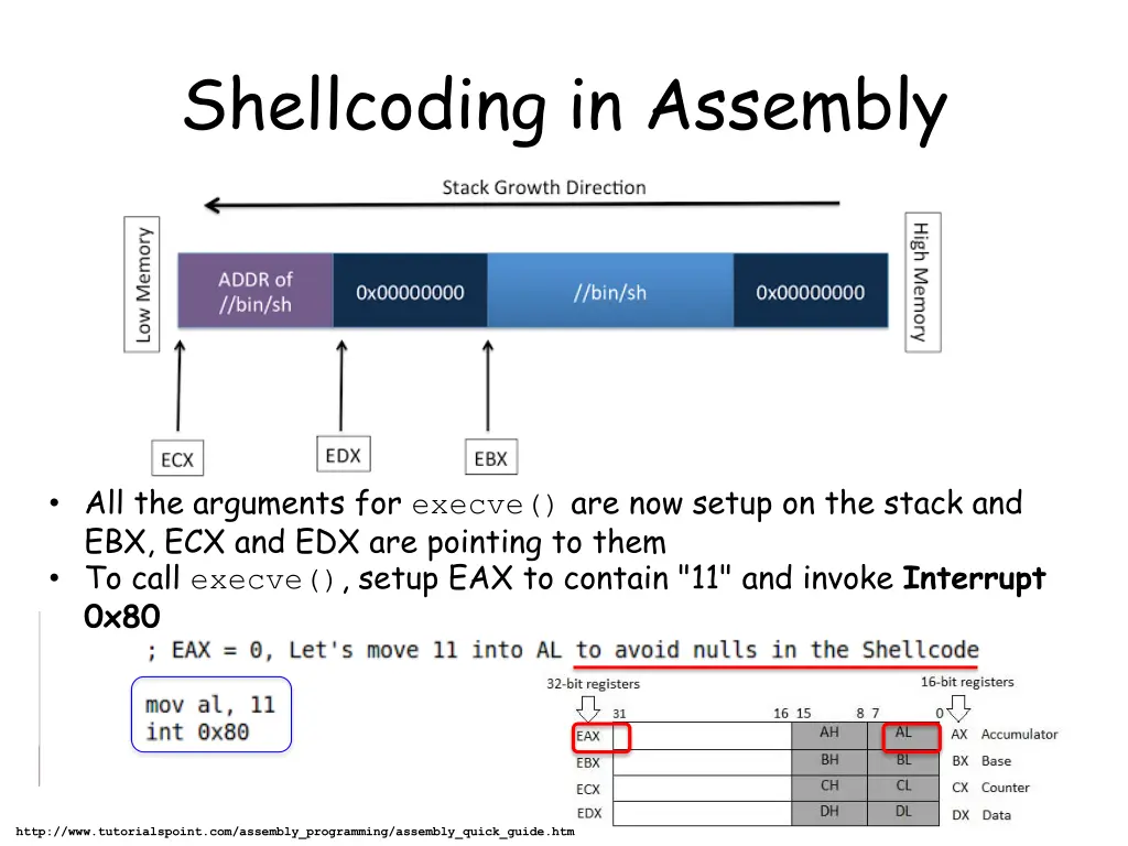 shellcoding in assembly 8