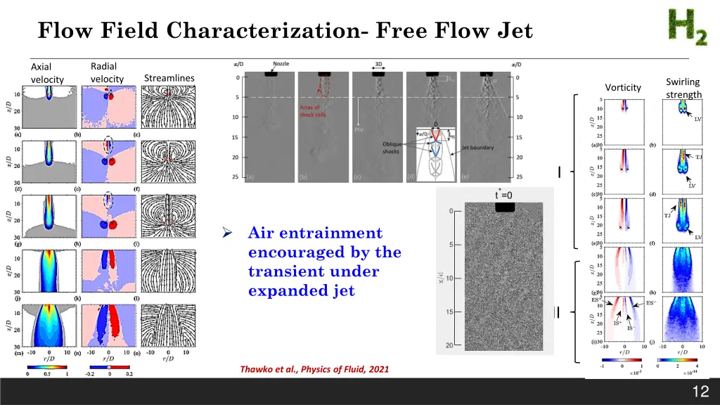 flow field characterization free flow jet