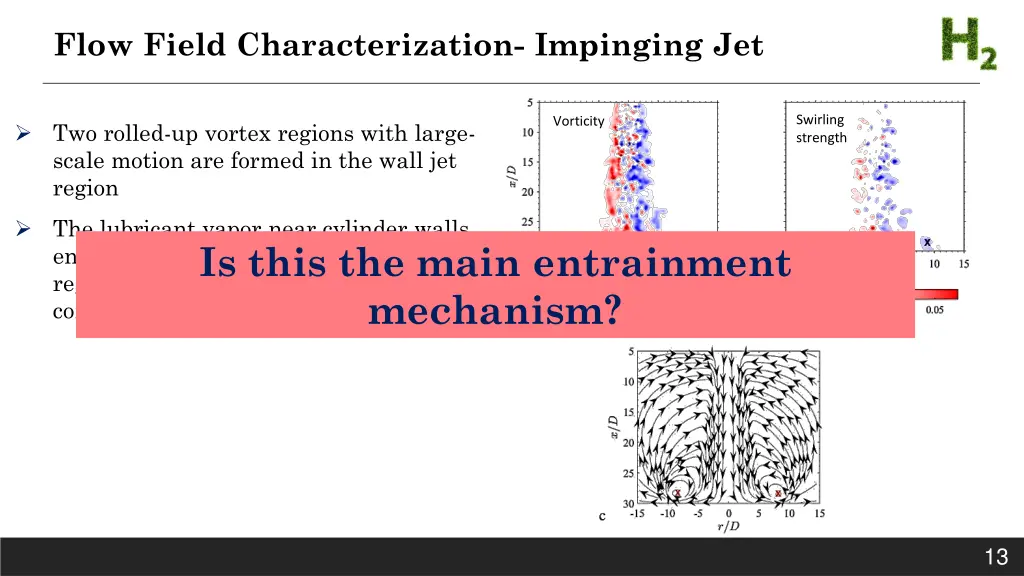 flow field characterization impinging jet